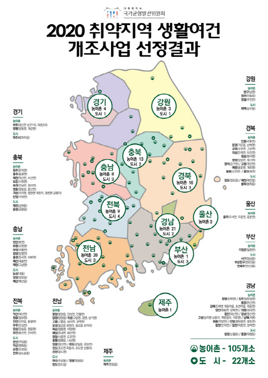 2020년 취약지역 생활여건 개조사업 선정결과 인포그래픽. 국가균형발전위원회 제공